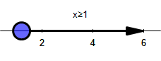 number line